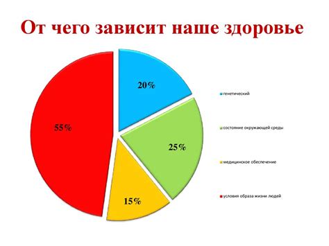 Влияние различных факторов на размер юйшаня