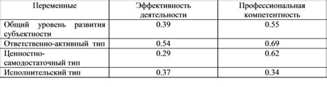 Влияние расписания приема препарата и его взаимосвязь с эффективностью