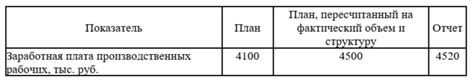 Влияние расходов на заработную плату на качество жизни работников