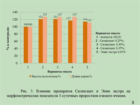 Влияние рациона кормления на физиологические процессы роста и развития тилапии