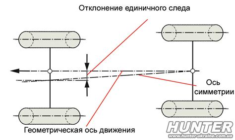 Влияние регулировки углов схождения и развала на высоту падения колесных подвесок