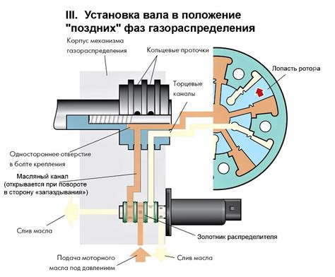 Влияние регулировки фаз газораспределения на звук выхлопной системы