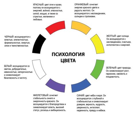 Влияние режима снижения синего цвета на поддержание нормального сна и повышение работоспособности