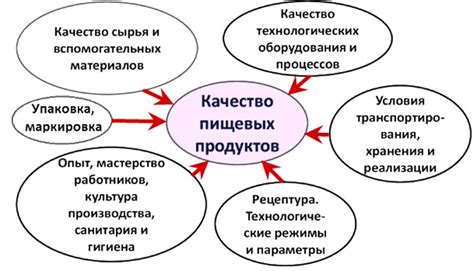 Влияние русского стандарта 4 ноября на качество продукции