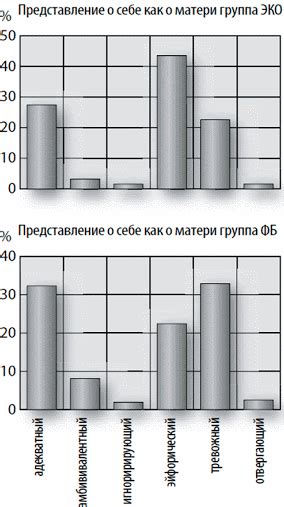 Влияние рэа на состояние организма женщины