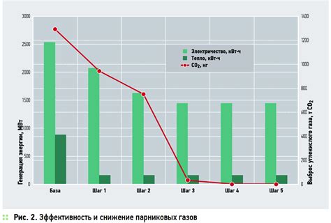 Влияние сбора макулатуры на сокращение издержек энергии и уменьшение выделения парниковых газов