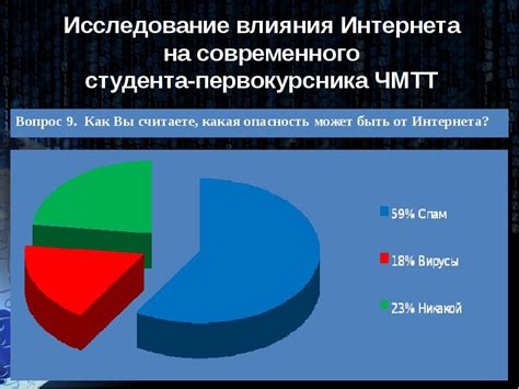 Влияние сети Интернет на культуру и общество