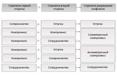 Влияние симпатии на сотрудничество и конфликты в группе