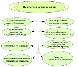 Влияние синдрома вестибулоатактического на качество жизни