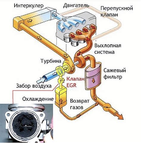 Влияние системы рециркуляции отработавших газов на экономичность работы двигателя