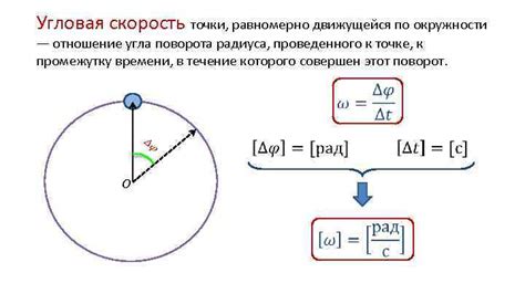 Влияние скорости оборотов на вычисление угла поворота