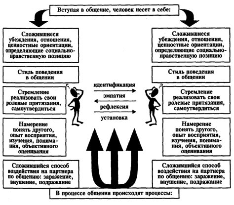 Влияние созвездий на формирование характера и поведения людей