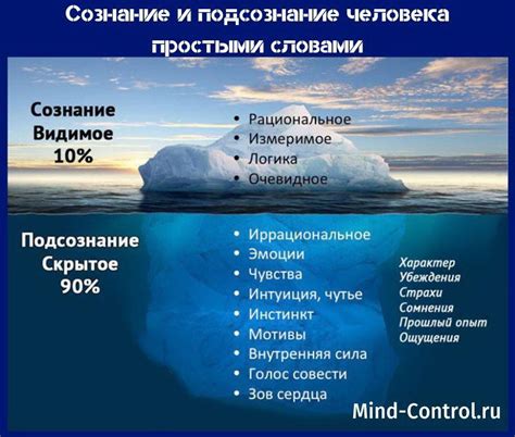 Влияние сознания и подсознания