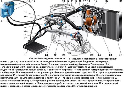 Влияние состава жидкости на эффективность системы охлаждения