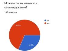 Влияние социального окружения на выбор имени жителя сельской местности