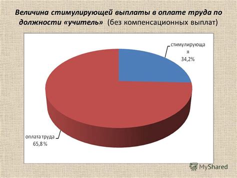 Влияние социальных факторов на определение выплаты стимулирующей помощи в высшем образовательном учреждении