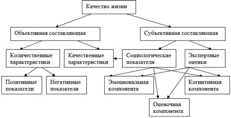 Влияние способности к работе на качество жизни человека