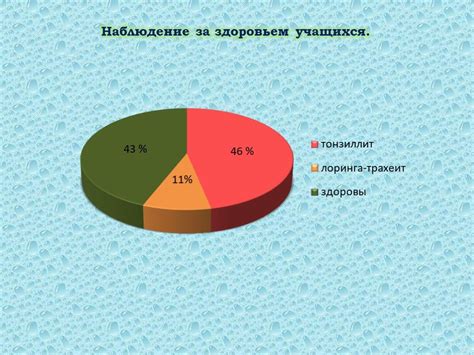 Влияние температуры воздуха на здоровье человека и его работоспособность