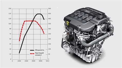 Влияние турбонагнетателя на мощность и крутящий момент двигателя