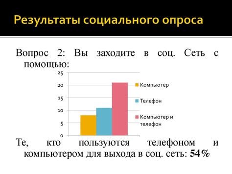 Влияние удаления социальной сети на производительность и ресурс аккумулятора мобильного устройства