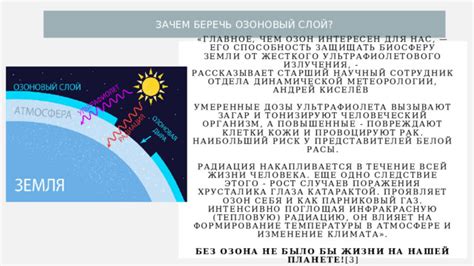 Влияние ультрафиолетового излучения на клетки кожи