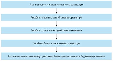 Влияние универсальной системы эталонов на эффективность развития предприятия