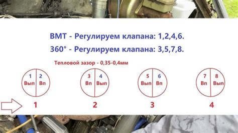 Влияние условий эксплуатации на регулировку зажигания