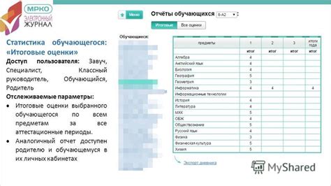 Влияние успеха обучающихся на результаты в электронном журнале