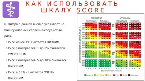 Влияние факторов на общий сердечно-сосудистый риск