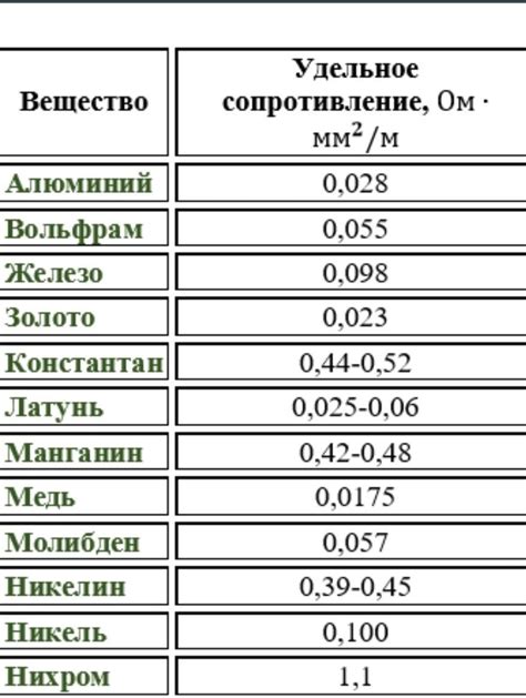 Влияние факторов на сопротивление скольжению