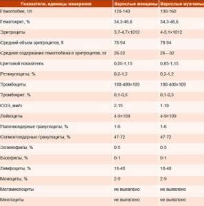 Влияние физиологических факторов на отрицательный результат симптома Пастернацкого