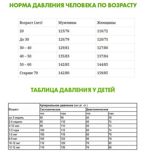 Влияние физической активности на показатели кровяного давления у ребенка возрастом 12 лет