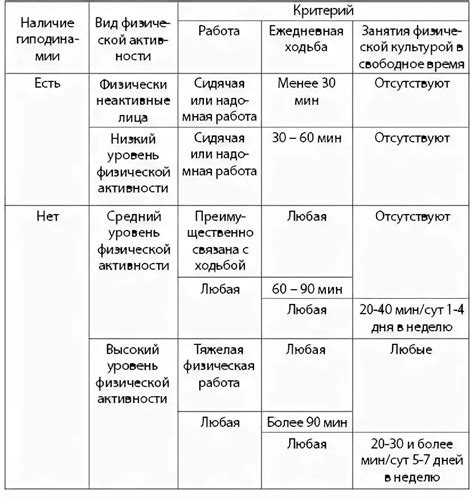 Влияние физической активности на формирование ягнят