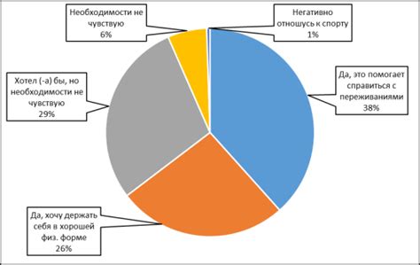 Влияние физической активности перед сном на состояние артерий