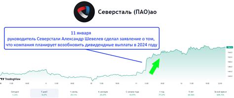 Влияние фиктивных котировок на российские биржи