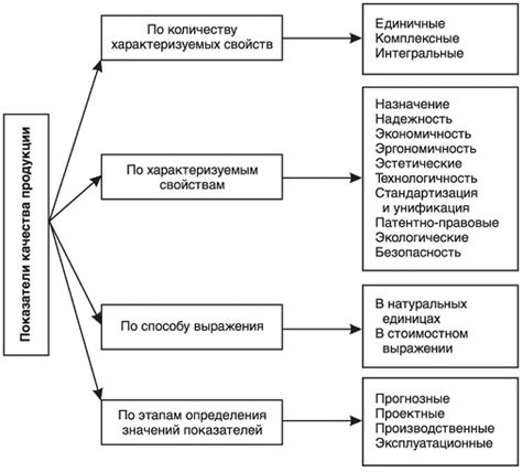 Влияние фракции и качества шрота на пищевые свойства продукции