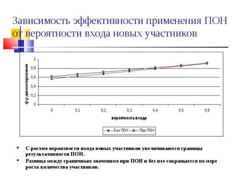 Влияние характеристик на эффективность толчка