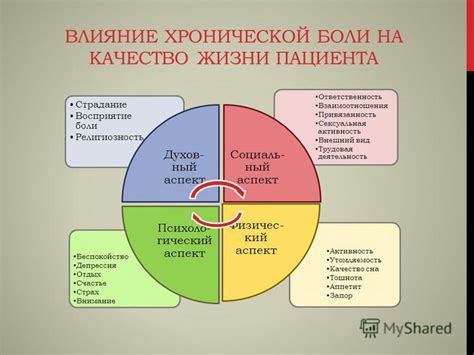 Влияние хронической цервикалгии на качество жизни и психическое состояние пациенток