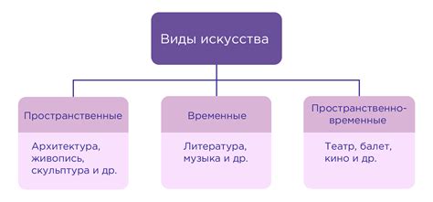 Влияние художников на развитие искусства