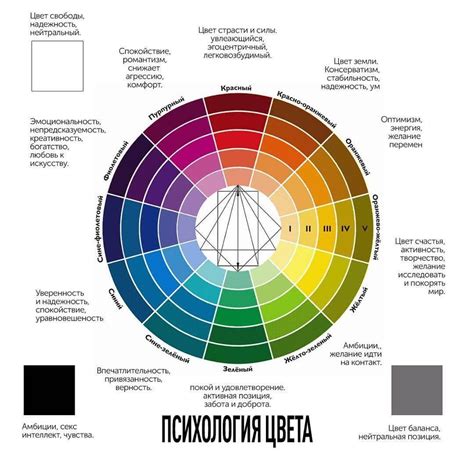 Влияние цвета и формы рисунка на психику человека