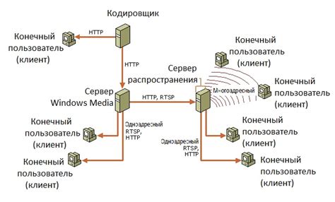 Влияние частоты передачи данных на качество видеоматериала и общую производительность