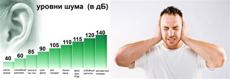 Влияние шума на четкость и разборчивость сигнала