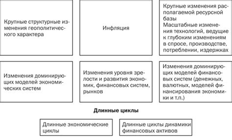 Влияние экономических и политических факторов на цены на сырье