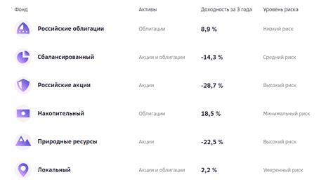 Влияние экономического дохода на инвестиционные решения