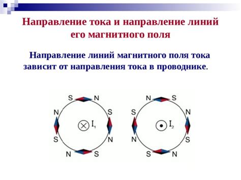 Влияние электрического тока на направление магнитного поля в ОЗЗ