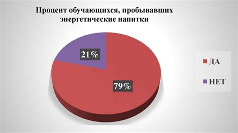 Влияние энергетических напитков на состояние кожи