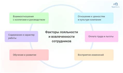 Влияние эффективного общения между сотрудниками на повышение их уровня вовлеченности