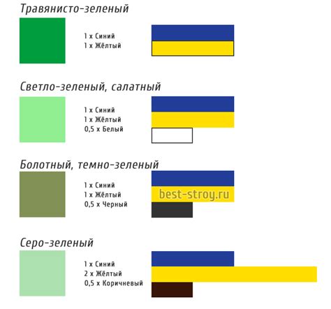 Влияние яркости и оттенка желтого и зеленого на получаемый цвет