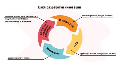 Влияние D4S на развитие и инновации в сфере производства