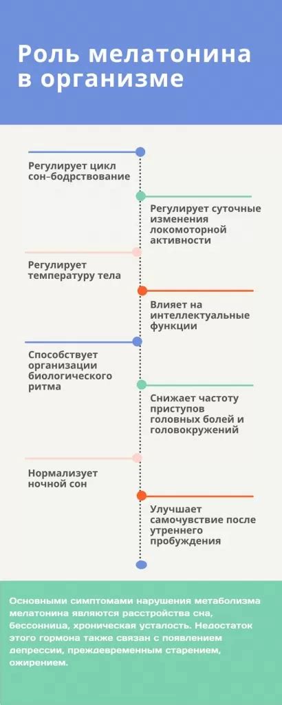 Влияние V rising на производство мелатонина - гормона, регулирующего сон